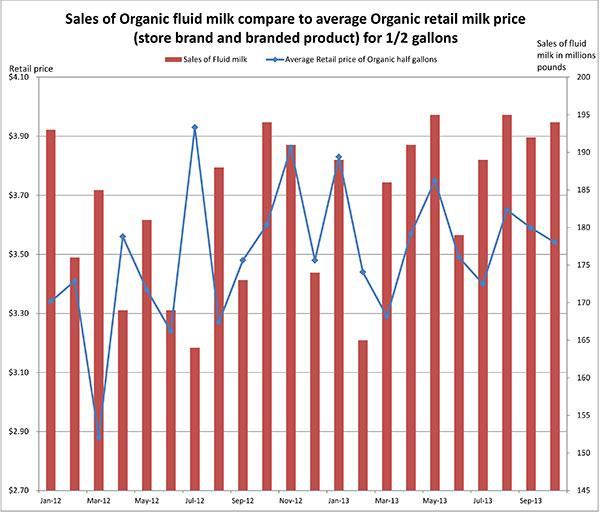 January 24, 2014_RetailandvolumesalesandpriceJanuary20143